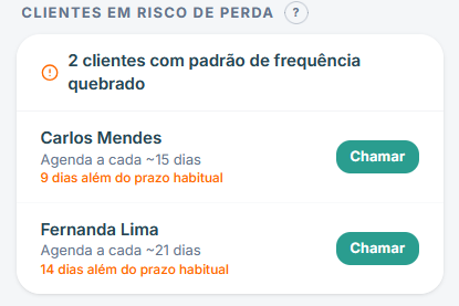 Saiba onde está perdendo dinheiro